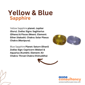 Yellow and Blue Sapphire
